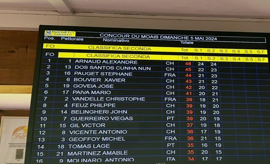 Alexandre Arnaud tir 1ère place Concours du Mois Versoix fosse olympique mai 2024 ball trap