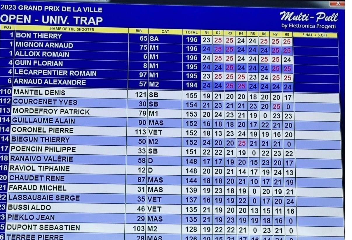 Alexandre Arnaud tir Grand Prix de la Ville Open Universal Trap 2023 194 points ball trap