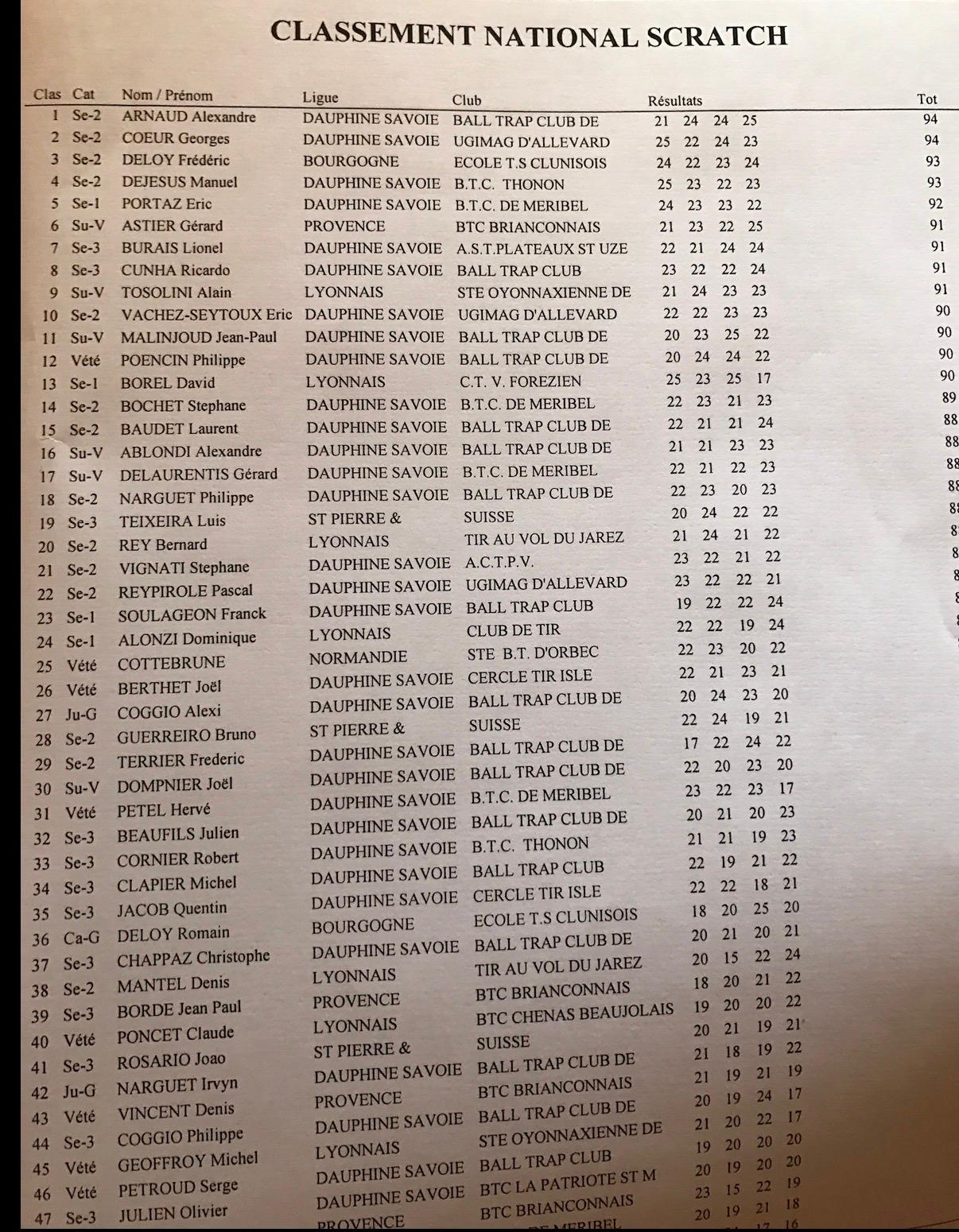 Alexandre Arnaud tir 1ère place Classement National Scratch ball trap 94 points Dauphiné Savoie