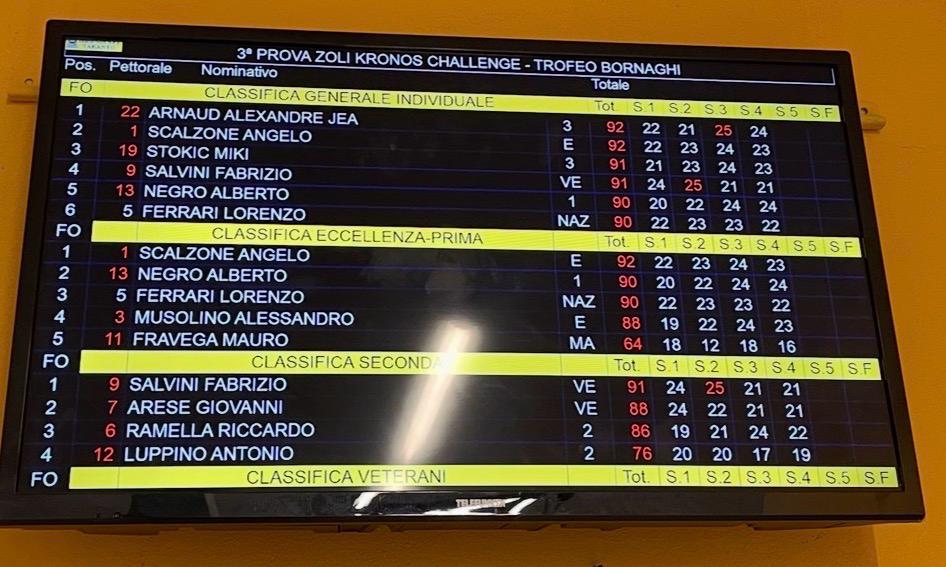 Alexandre Arnaud tir 1ère place Trofeo Bornaghi Zoli Kronos Challenge fosse olympique 92 points ball trap