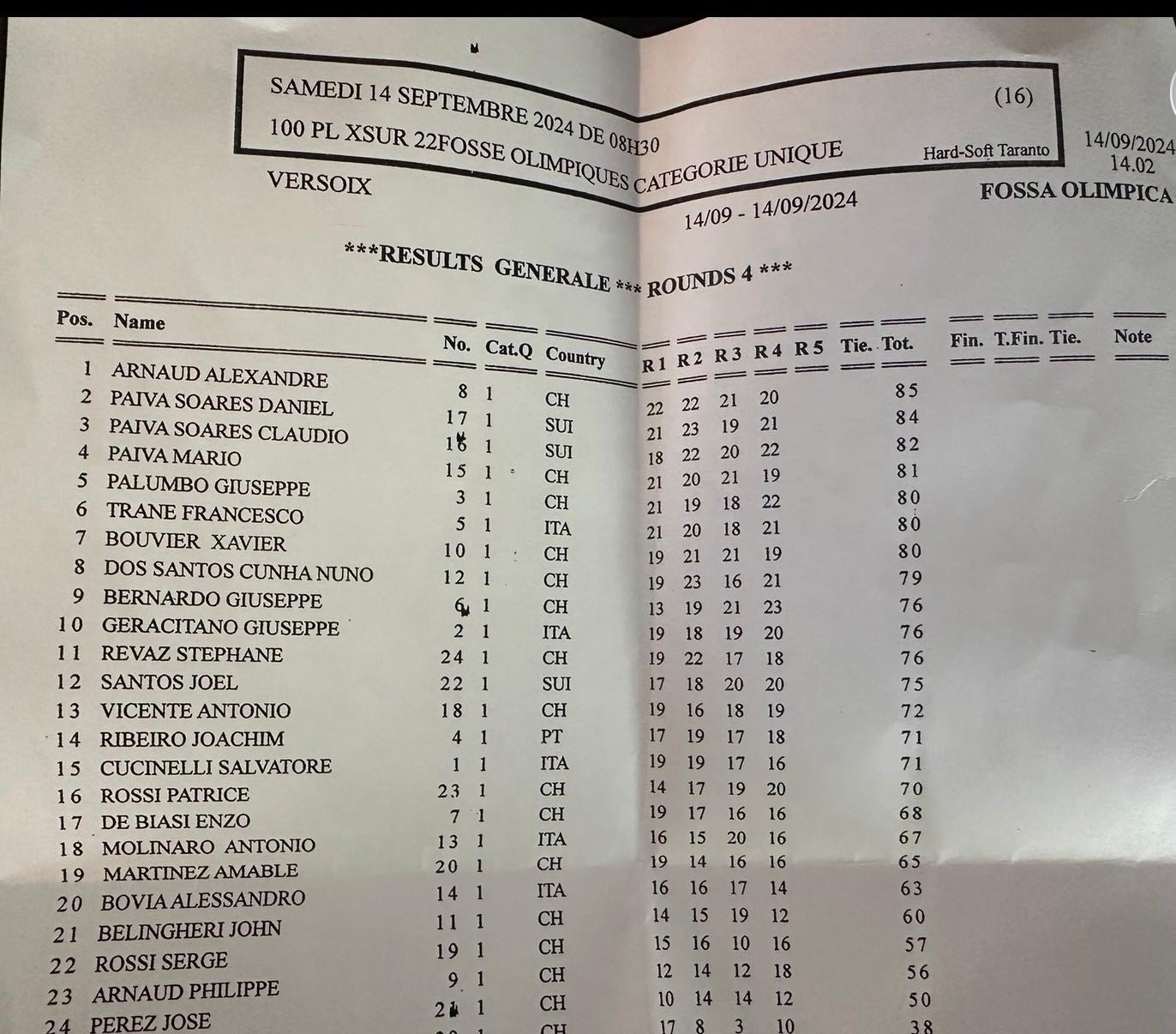 Alexandre Arnaud tir 1ère place Versoix fosse olympique 100PL septembre 2024 85 points ball trap